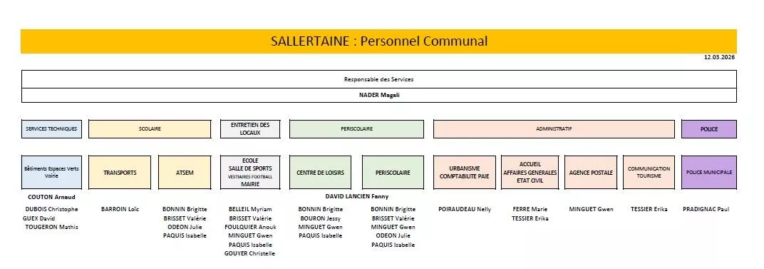 organigramme mairie