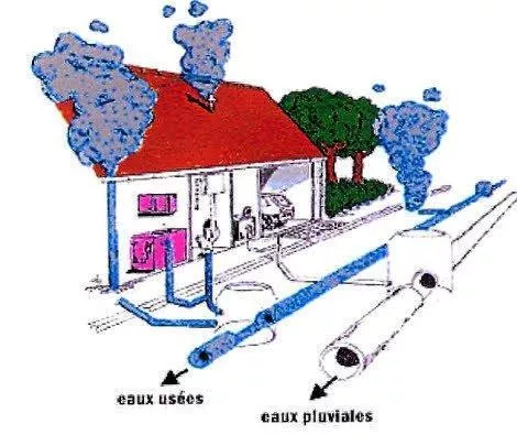 inspections fumigènes